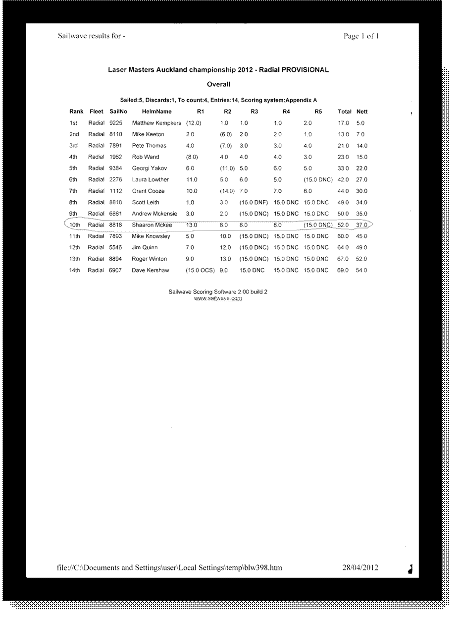 AucklandMasterChamps_Tamaki_RadialResults.gif